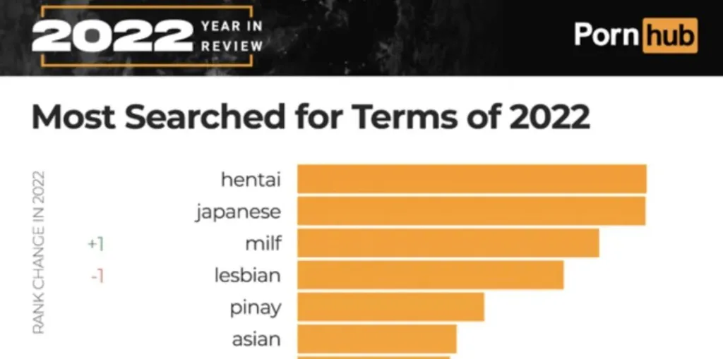 Pornhub hentai